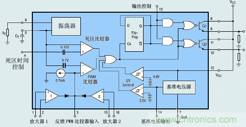 達人分享:TI充分利用TL494特點 實現(xiàn)電路過流保護