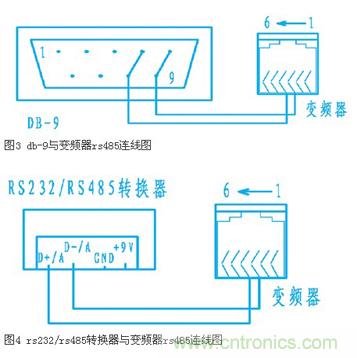 變頻器結合工控機的通訊，監視輸出和參數設定將不是難題
