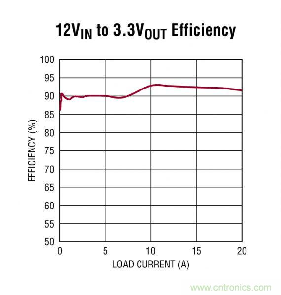 電路分享:基于LT3840電源設計應用的電路圖