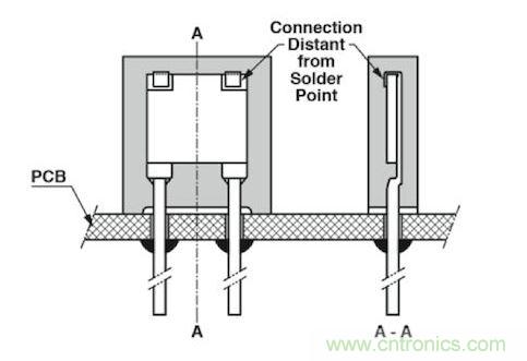 通孔元件可以取得更好的穩(wěn)定性，因?yàn)樗鼈儾粫艿絹碜訮CB的熱機(jī)械應(yīng)力