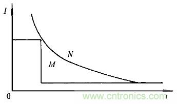 一網打盡！快速充電技術大集錦