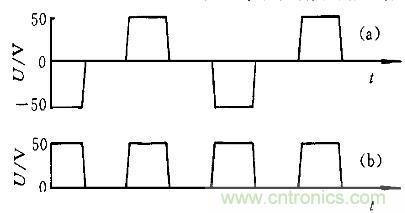 一網打盡！快速充電技術大集錦