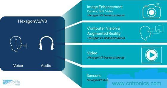 不談核數(shù)，透析手機(jī)SoC有奇招！