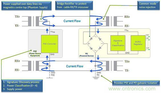 市場(chǎng)分析：有源以太網(wǎng)&ldquo;走進(jìn)&rdquo;汽車應(yīng)用，系統(tǒng)成本無增加？