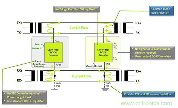 市場(chǎng)分析：有源以太網(wǎng)&ldquo;走進(jìn)&rdquo;汽車應(yīng)用，系統(tǒng)成本無增加？