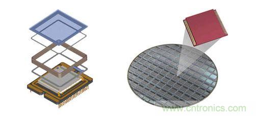 晶圓級封裝利用簡化的結構，為數以千計的紅外線與感測器同步進行封裝。