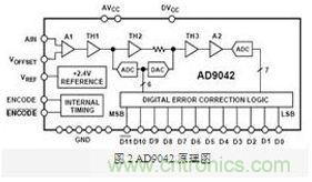 FPGA有門道？一款軟件無(wú)線電平臺(tái)的設(shè)計(jì)
