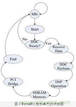 FPGA有門道？一款軟件無(wú)線電平臺(tái)的設(shè)計(jì)