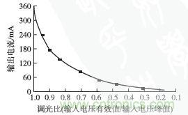 獨家揭秘:原邊控制帶TRIAC調光的LED驅動電源設計