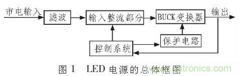 “甩脫”電解電容,優化LED驅動電路設計