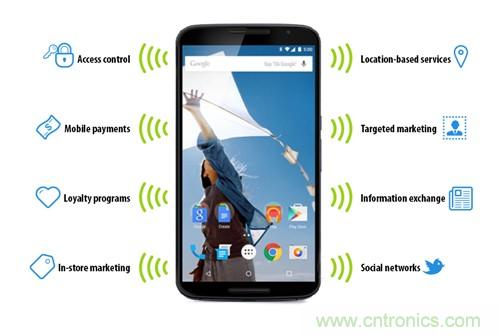 蘋果的普及&ldquo;步伐&rdquo;能否加快？NFC能做什么呢？