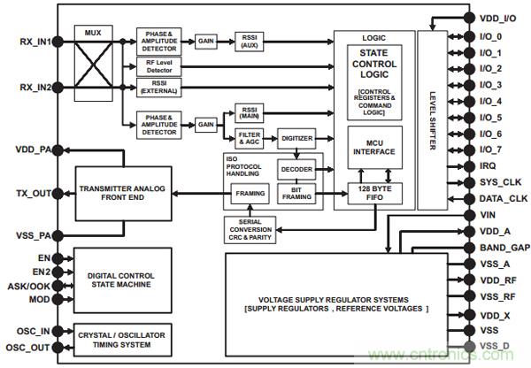 &ldquo;4個框圖&rdquo;通透NFC主動和被動點對點通信的設計