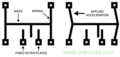 只需5分鐘,讓你讀懂MEMS技術(shù)!