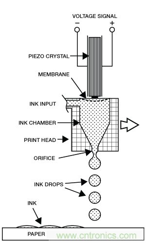 只需5分鐘,讓你讀懂MEMS技術(shù)!