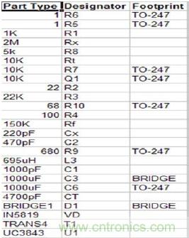 菜鳥(niǎo)升級(jí):穩(wěn)壓電源設(shè)計(jì)寶典