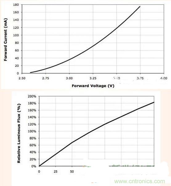 LED閃爍“久攻不下”?看我如何“攻城”!