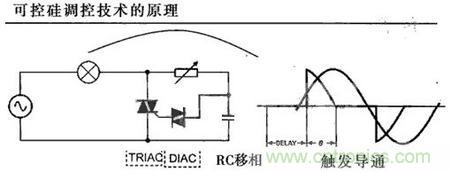 “一網打盡”LED調光技術,沒有你不知道的