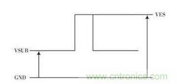 電路驅動案例:CCD功率電路的驅動