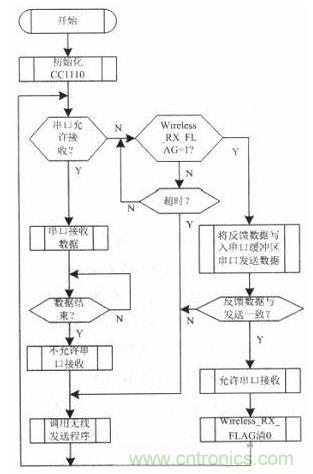 水中機器人的崛起:仿生機器魚的系統(tǒng)設計