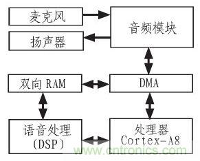 家庭監護機器人有突破！語音識別系統&ldquo;箭在弦上&rdquo;