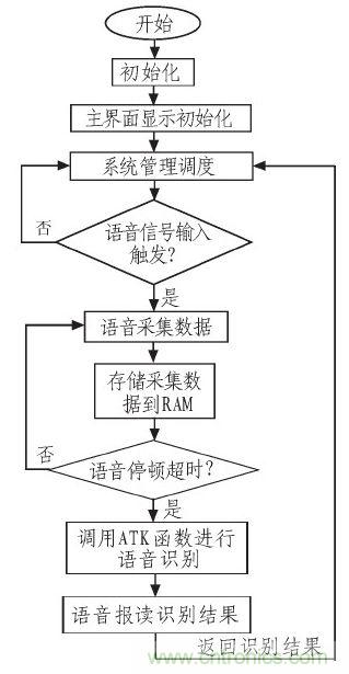 家庭監護機器人有突破！語音識別系統&ldquo;箭在弦上&rdquo;