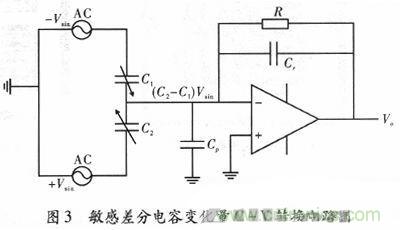 微機械、雙軸的電容式加速度傳感器的&ldquo;升級再造&rdquo;