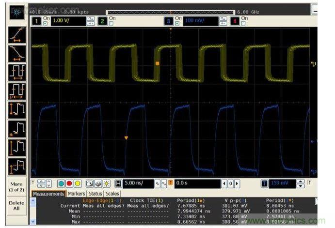 比較帶抖動的125 MHz系統時鐘輸入(黃色，頂部)與抖動清除后的輸出時鐘(藍色，底部)