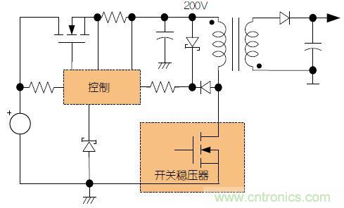 故障容受型高壓電源的“與眾不同”:新型預(yù)穩(wěn)壓器的設(shè)計