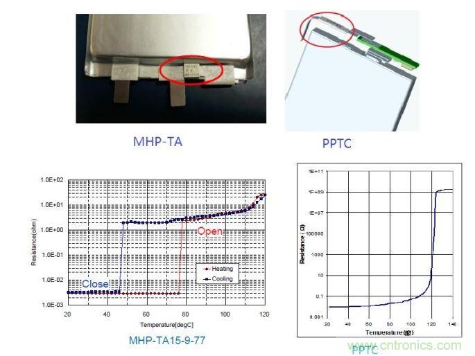 鋰離子電池保護(hù)