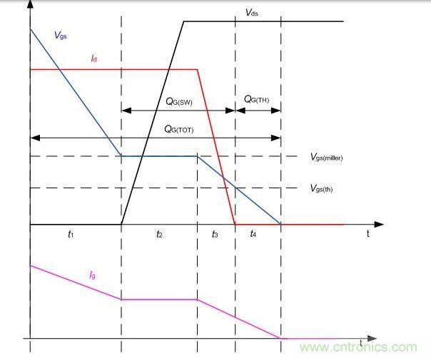 升壓轉(zhuǎn)換器中的MOSFET的典型關(guān)斷瞬態(tài)波形
