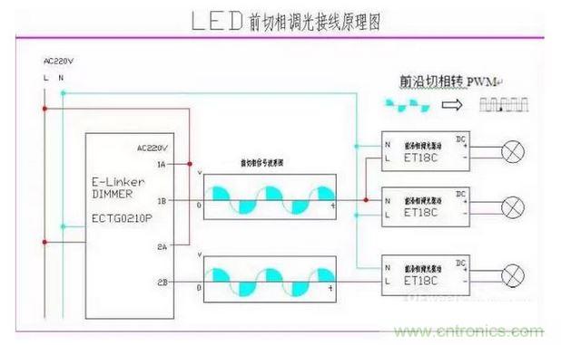前沿切相接線(xiàn)原理和前沿切相轉(zhuǎn)PWM