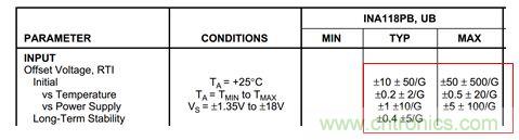 工程師應(yīng)用儀表放大器時(shí)為何困惑不解?