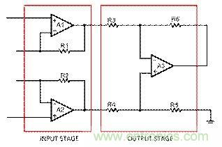 工程師應(yīng)用儀表放大器時(shí)為何困惑不解?