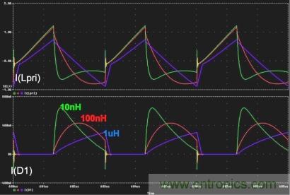 電源世界之謎:如何為轉換器選擇最佳匝數比?