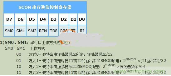 晶振對波特率的影響到底有多大？讓你見識見識