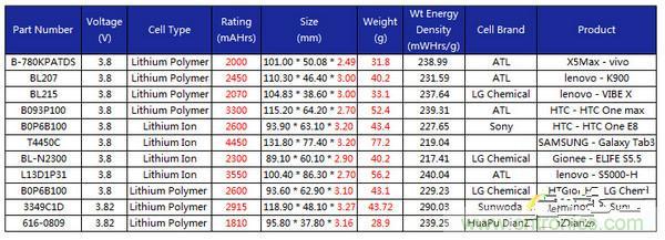 有圖有真相！暴拆VIVO X5 MAX,揭秘&ldquo;最薄之謎&rdquo;