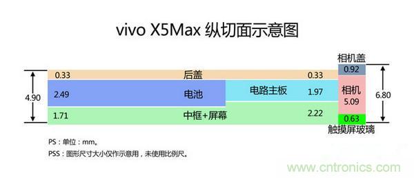有圖有真相！暴拆VIVO X5 MAX,揭秘&ldquo;最薄之謎&rdquo;