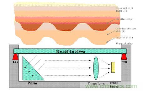 黑客竟能從手指照片復制指紋，指紋識別還安全嗎？