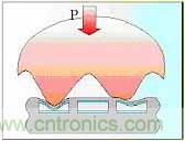 黑客竟能從手指照片復制指紋，指紋識別還安全嗎？