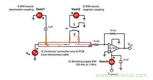 傳導性EMI信號的耦合介質(zhì)