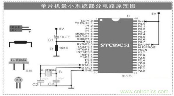 大牛解析單片機最小系統(tǒng)的組成電路,學單片機的看過來