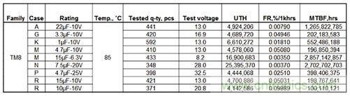 元件選型寶典:打造適合醫療設備的高可靠性無源元件