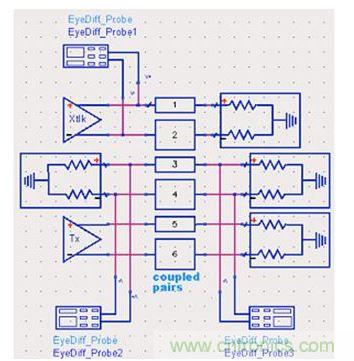 瞬態分析仿真模型(coupled pairs:耦合對)