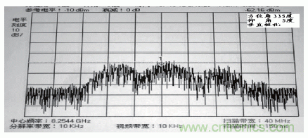 國(guó)防最前沿：電磁環(huán)境自動(dòng)測(cè)試，衛(wèi)星地球站接招吧！