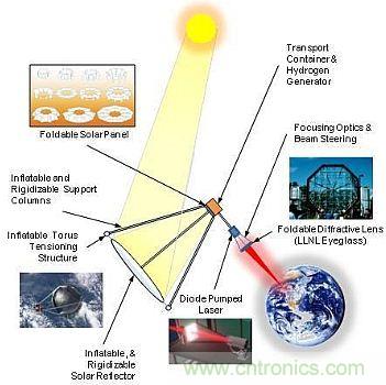 預言：無線電力傳輸或將改變未來世界？
