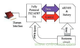 預言：無線電力傳輸或將改變未來世界？