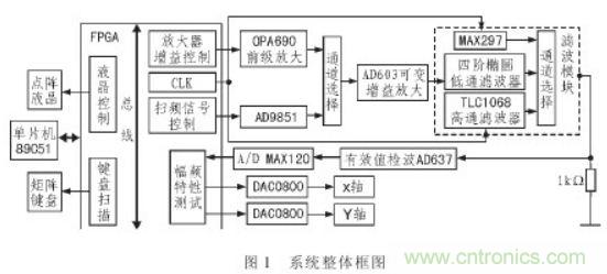 抗干擾雜訊&ldquo;神器&rdquo;：程控濾波器的設(shè)計(jì)