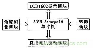&ldquo;最后一公里神器&rdquo;&mdash;&mdash;兩輪自平衡電動車的設計