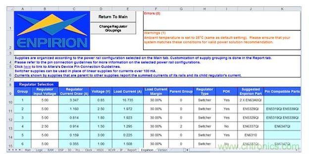 在這個基于軟件的早期功耗預估器中顯示的工作表可以根據規劃的FPGA用途為每個電源軌提供建議的元件(Altera提供)。