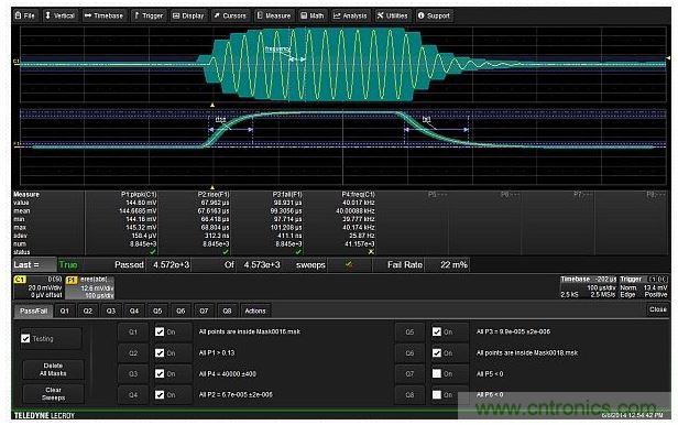 使用6個測試條件實現的完整測試設置，包括兩個模板，峰峰幅度，載波頻率以及調制包絡的上升與下降時間